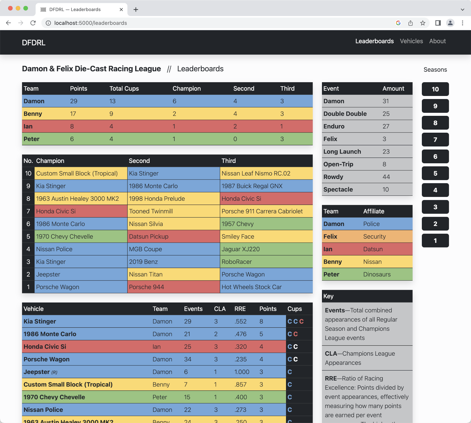 DFDRL homepage, desktop viewport.