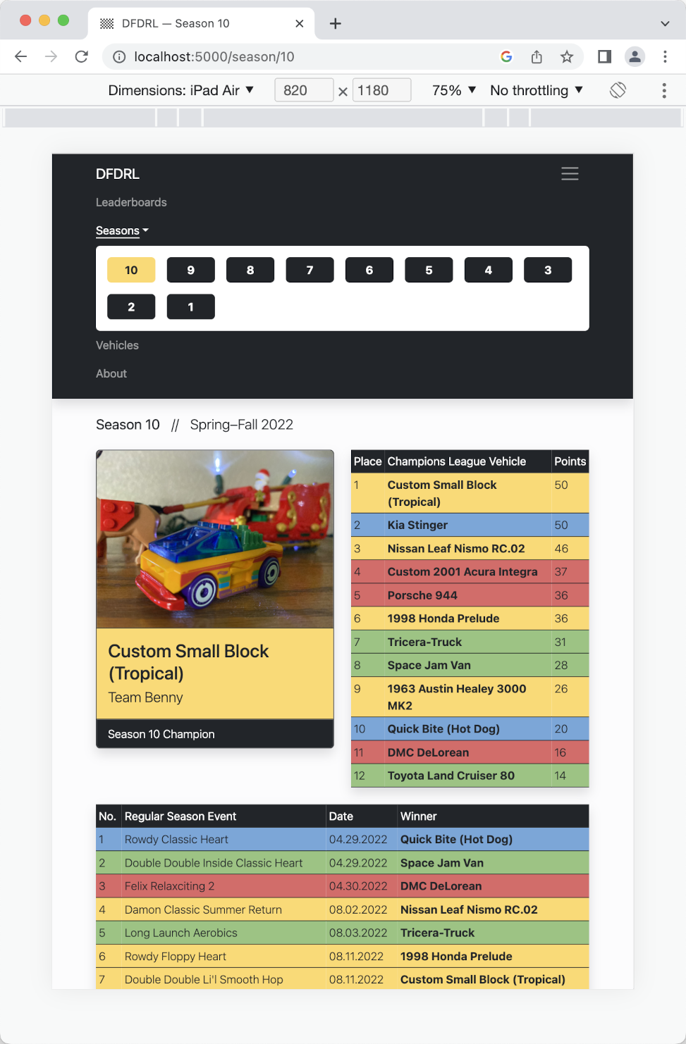 DFDRL, 'Seasons' page, tablet viewport.