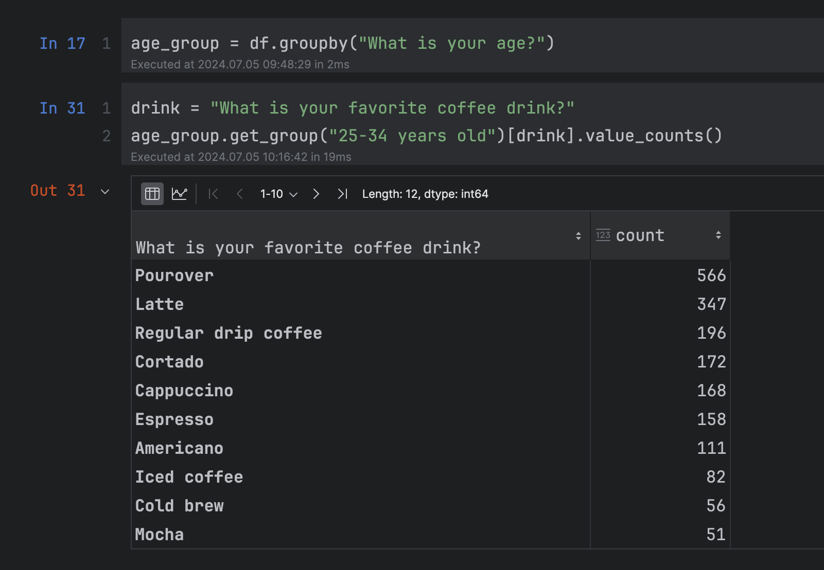 pandas DataFrame showing drink preference results for group '25-34 years old'.